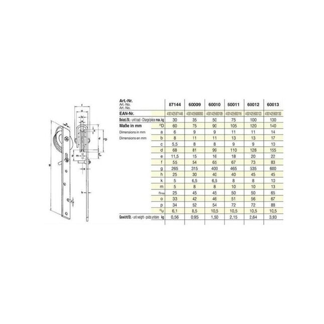HEINRICH BETZ & SÖHNE Rullo per porte scorrevoli con staffa 75 mm in acciaio zincato ( 3000256902 )