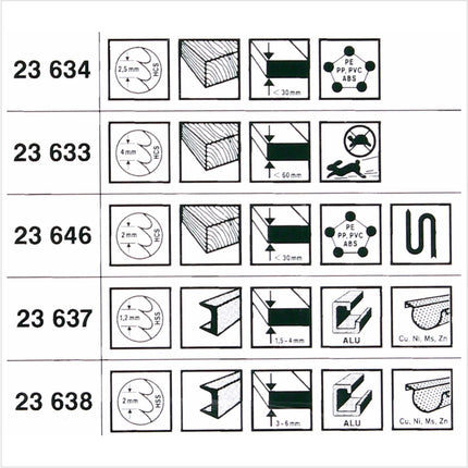Metabo Stichsägeblattsortiment 3 für Holz Metall Kunststoff 10tlg. ( 623600000 ) - Toolbrothers
