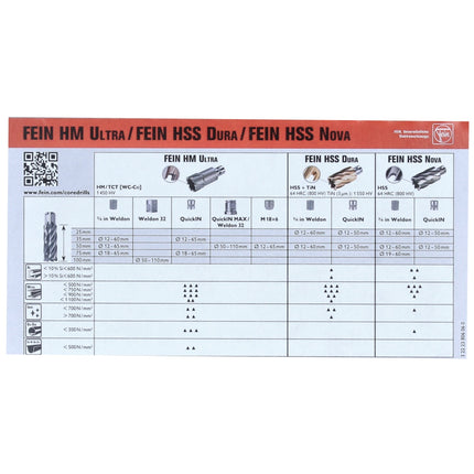 FEIN Best of Kernbohrer HSS Nova 50 Zubehörset 8 tlg. ( 63134999063 ) 3/4" Weldon 12 - 22 mm